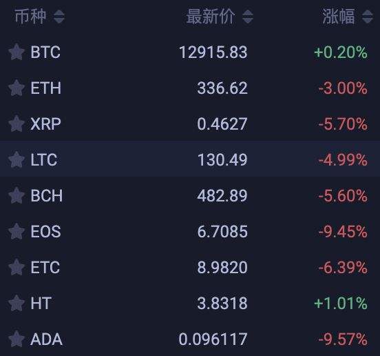 莱特币行情(莱特币市场价) 莱特币行情(莱特币市场价)