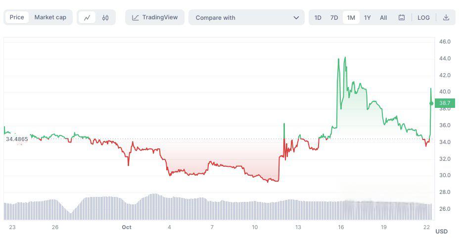 数字货币价格(数字货币价格波动的原因) 数字货币价格(数字货币价格波动的原因)