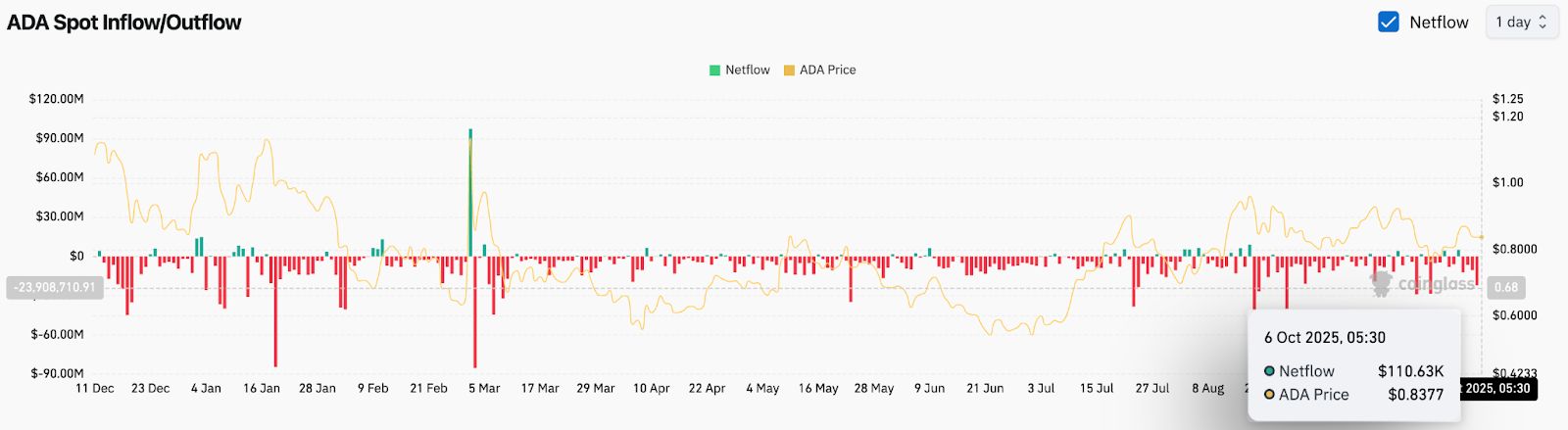 ADA行情(ada行情最新价格行情)