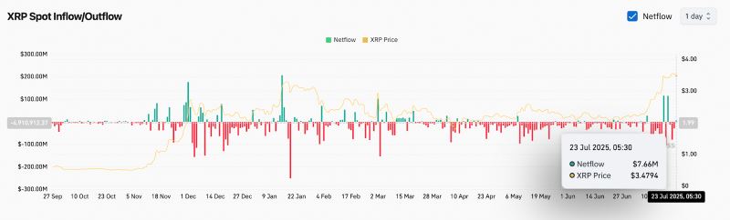 XRP-瑞波币价格(xrp瑞波币最新动态) XRP-瑞波币价格(xrp瑞波币最新动态)