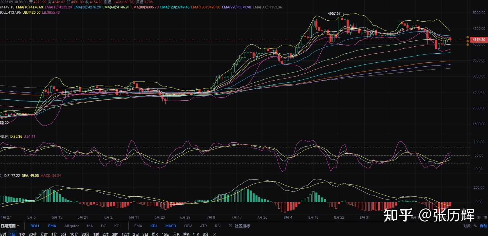 ETH行情(eth行情今日价格)