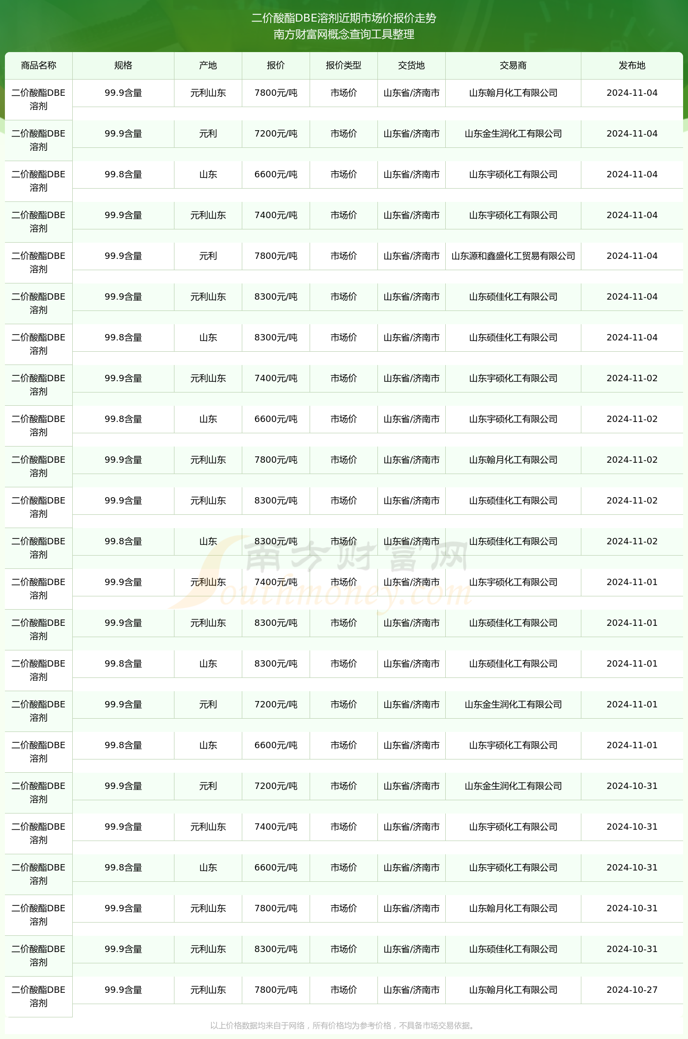 BCH价格(bch价格今日行情 USDT) BCH价格(bch价格今日行情 USDT)