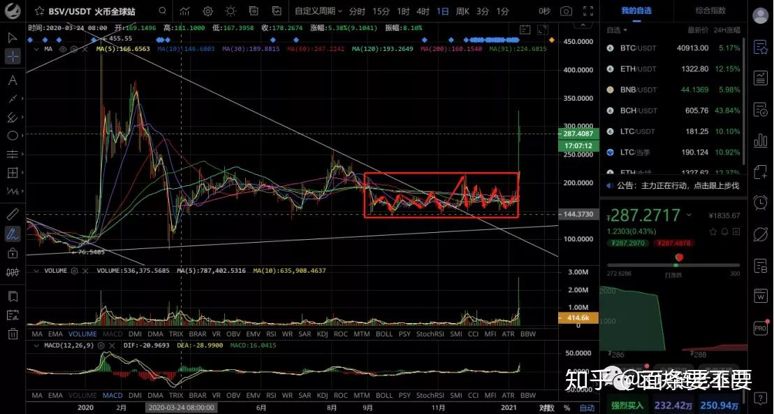 BSV行情(bsv行情最新价格) BSV行情(bsv行情最新价格)