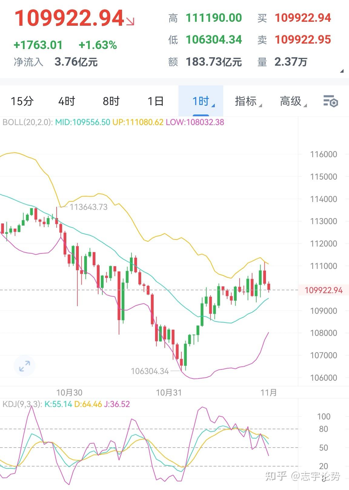 BTC-比特币价格(比特币最新价格bsv) BTC-比特币价格(比特币最新价格bsv)