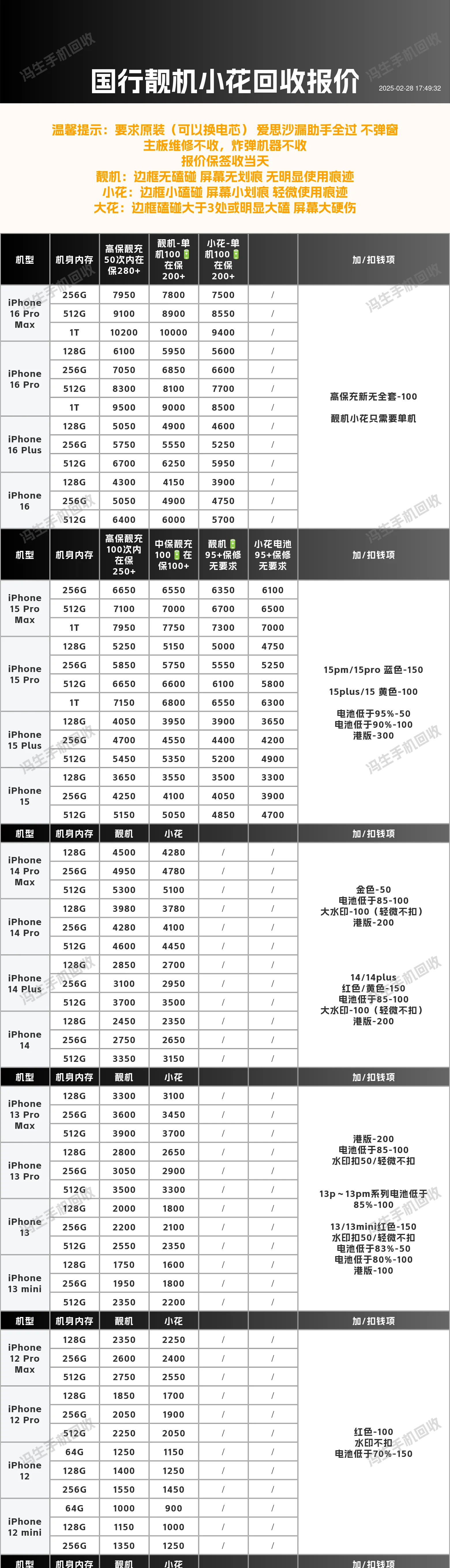 XRP价格(XRP价格抛售将在4月加速) XRP价格(XRP价格抛售将在4月加速)