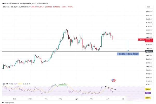 ETH-以太坊价格(以太坊钱包中国官方ethereumeth钱包)