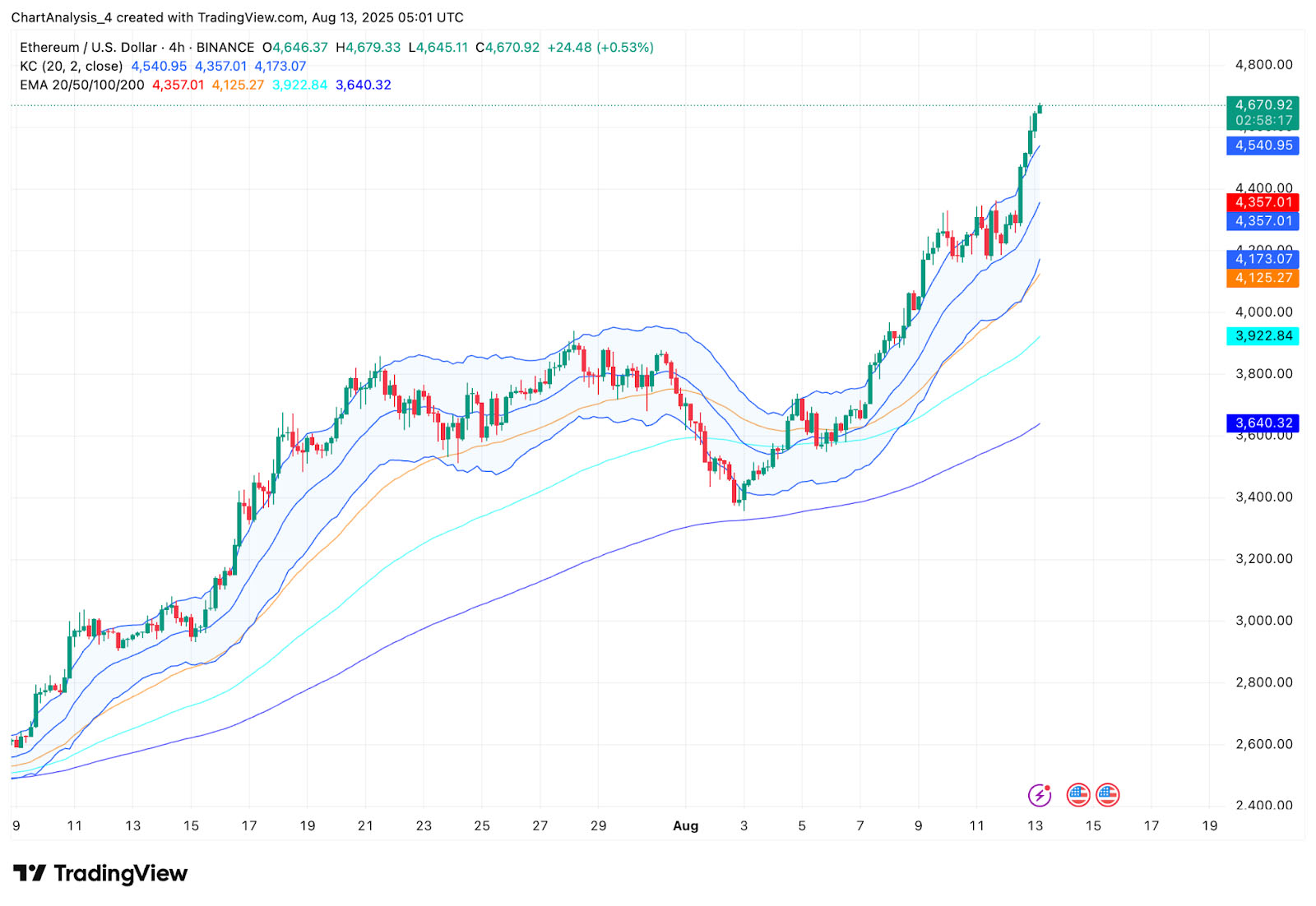 ETH-以太坊价格(以太坊钱包中国官方ethereumeth钱包)