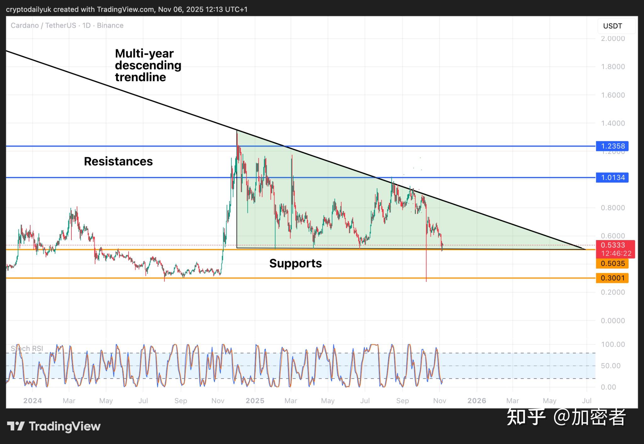 关于XRP-瑞波币APP下载的信息
