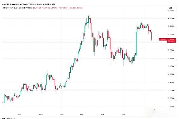 ETH-以太坊价格(eth以太坊价格人民币)