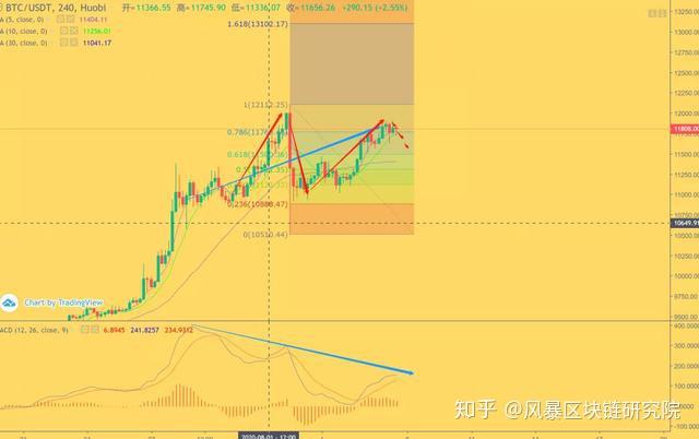 BCH行情(bch行情分析)