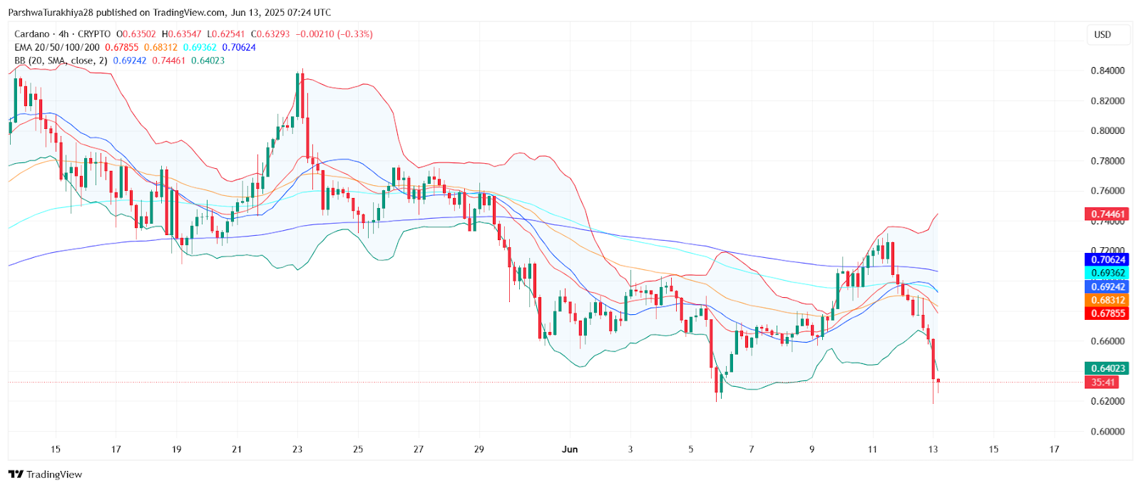 ADA行情(安达智能推广ada智能平台产品)