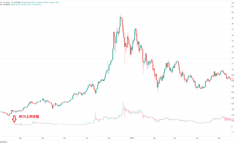 BCH-比特现金行情(比特现金交易所官方网站) BCH-比特现金行情(比特现金交易所官方网站)