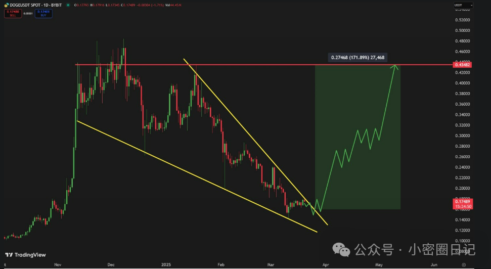 XRP行情(xrp价格今日行情) XRP行情(xrp价格今日行情)