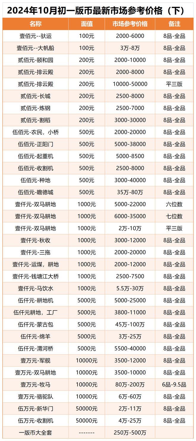 数字货币价格(数字货币价格排行)_Binance交易所_Binance交易所_国内正规的虚拟货币交易平台
