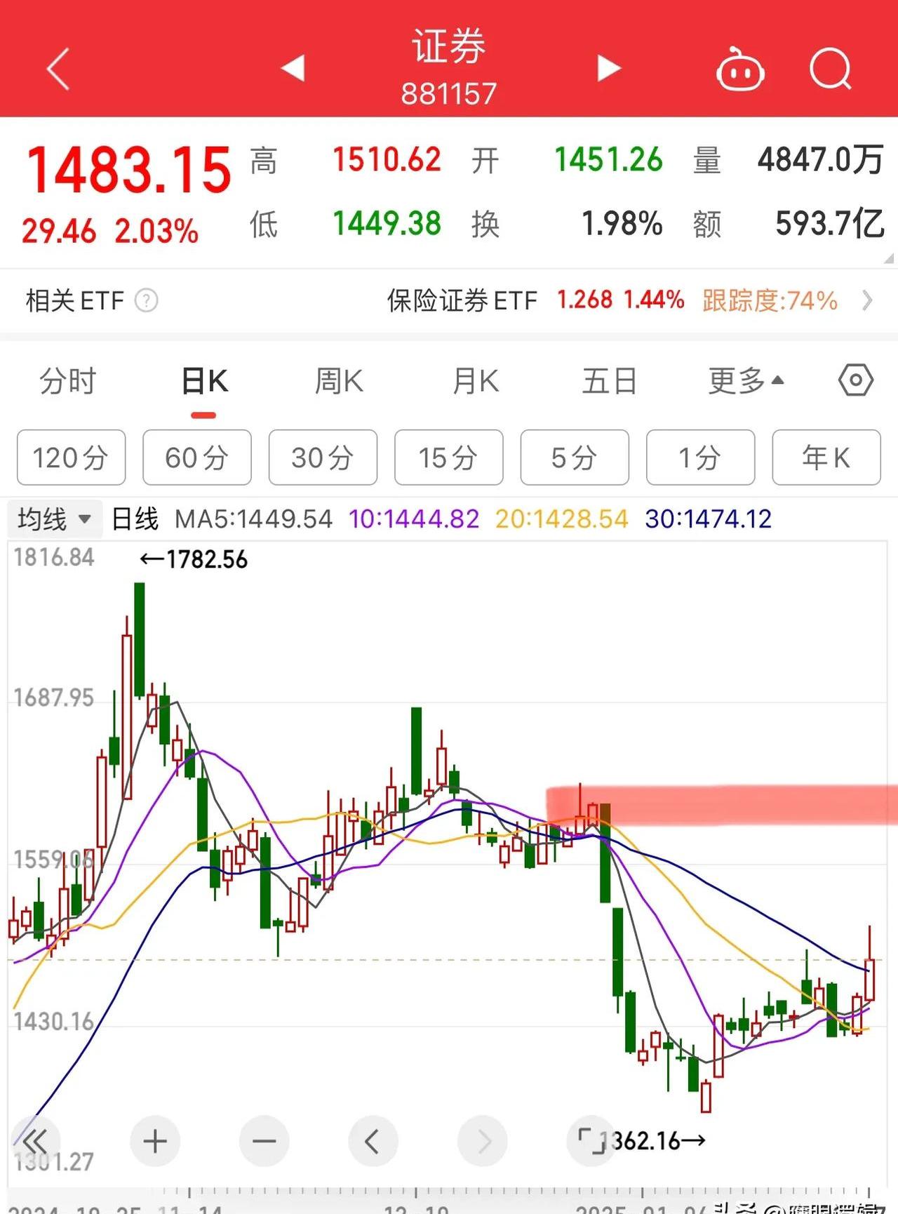 数字货币行情(数字货币行情走势) 数字货币行情(数字货币行情走势)