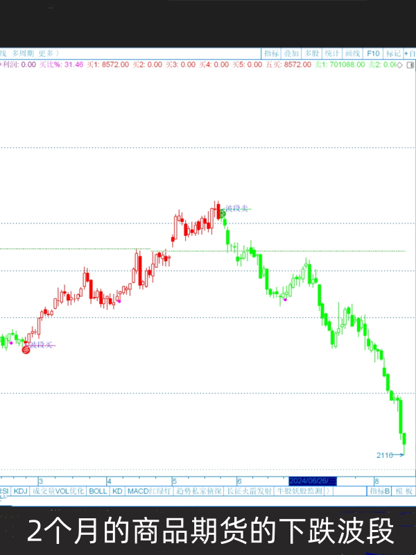 瑞波币行情(瑞波币行情美元) 瑞波币行情(瑞波币行情美元)