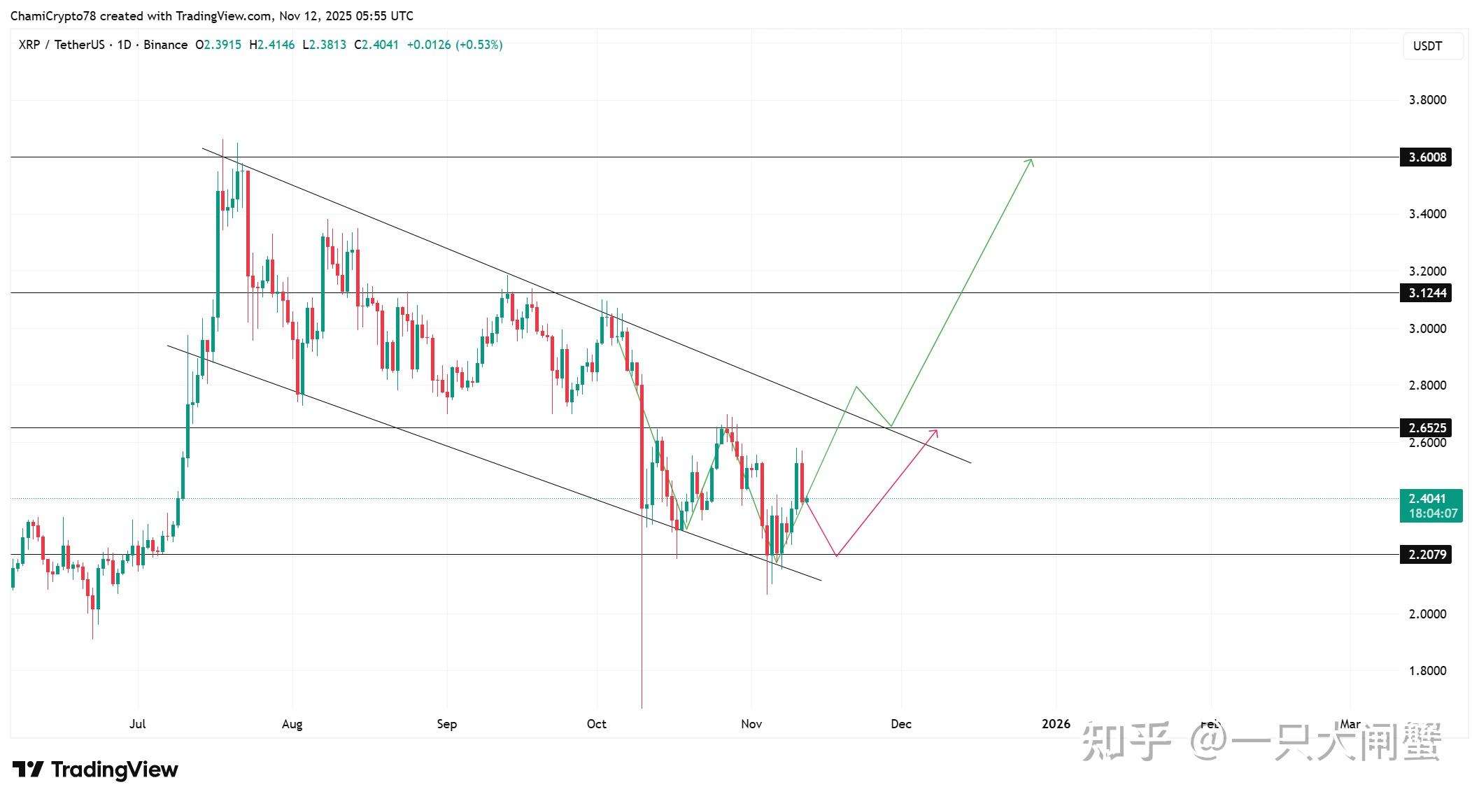XRP-瑞波币行情(xrp瑞波币最新价格) XRP-瑞波币行情(xrp瑞波币最新价格)