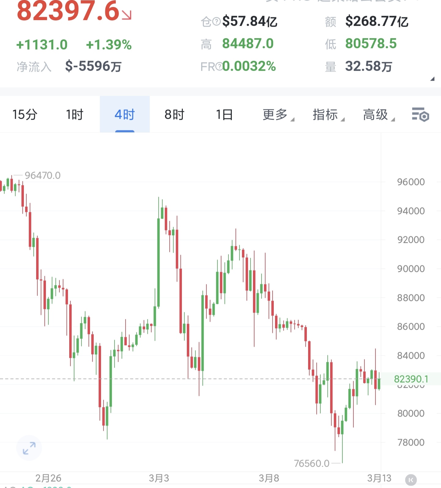 数字货币行情(数字货币行情软件哪个好用) 数字货币行情(数字货币行情软件哪个好用)