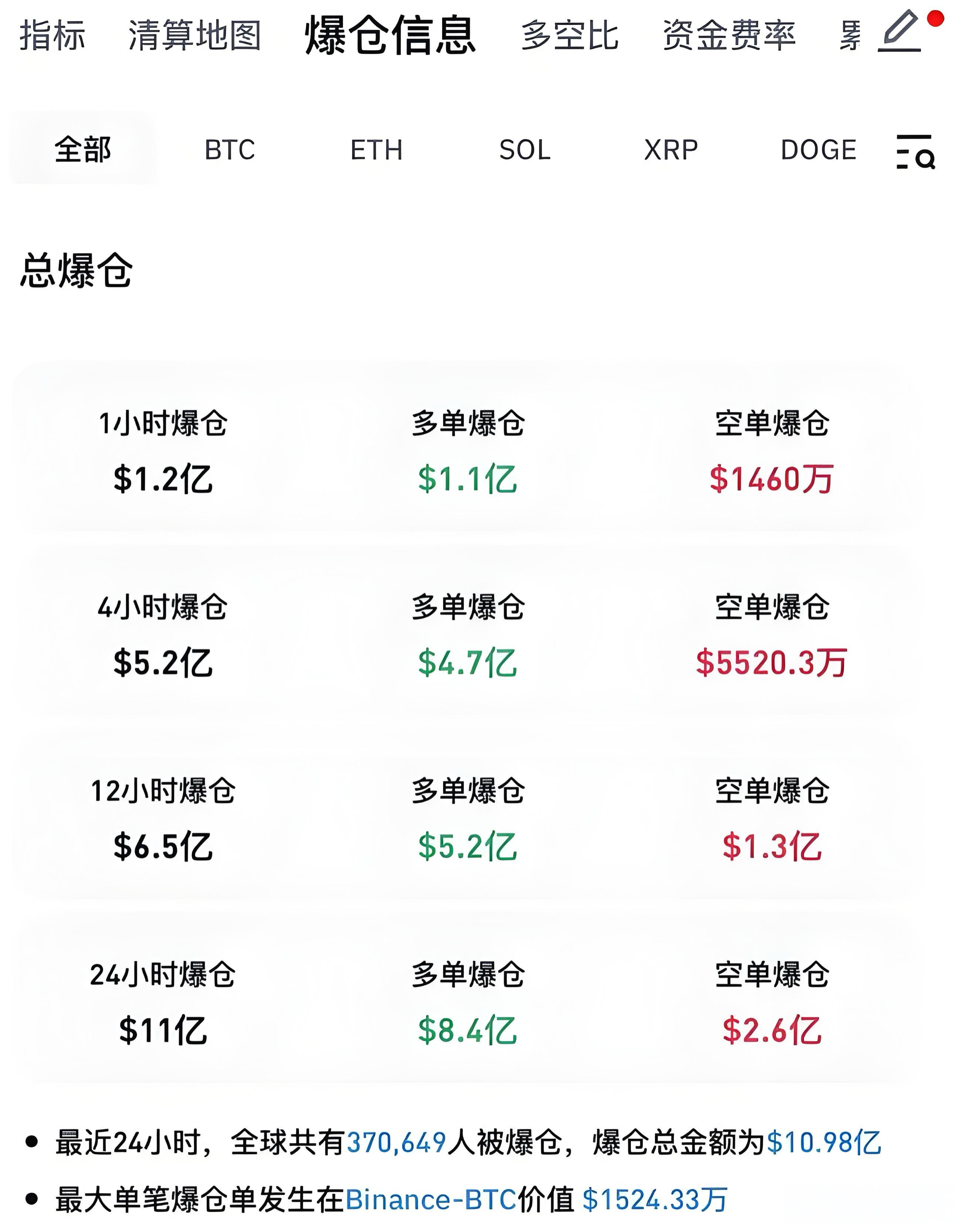 BCH-比特现金行情(btc今日行情实时走势) BCH-比特现金行情(btc今日行情实时走势)
