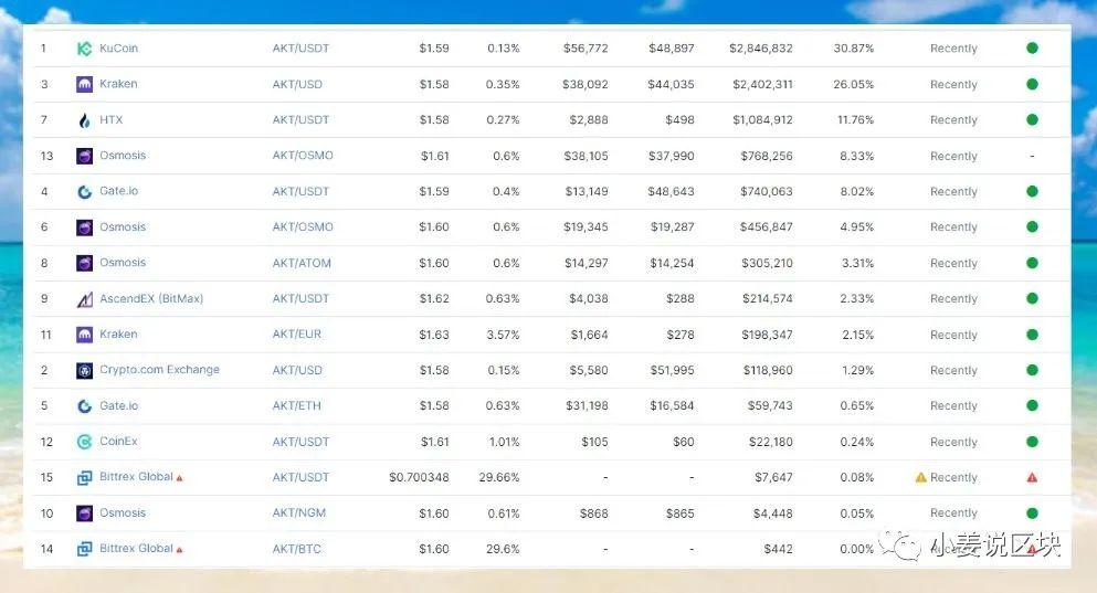币安价格(安币最新价格表)