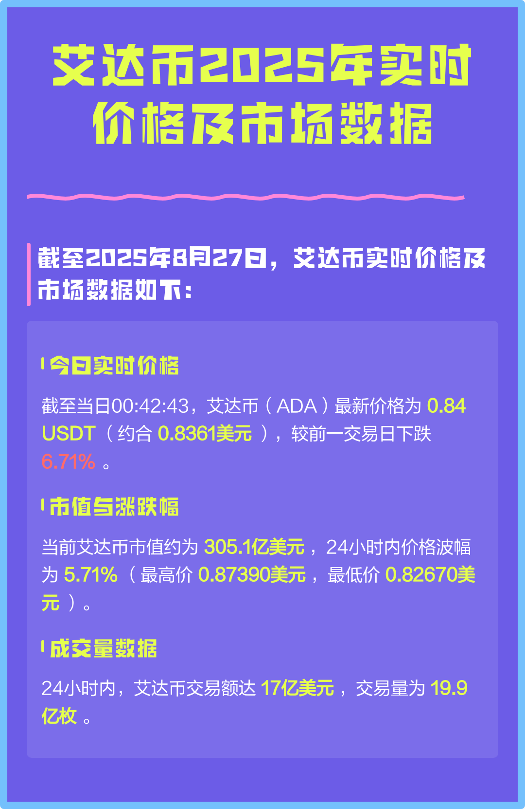 艾达币(艾达币还有希望吗)