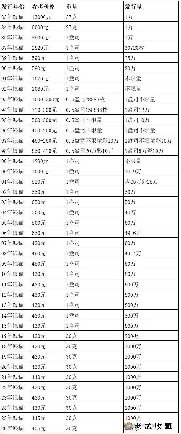 数字货币价格(数字货币价格实时行情查询)