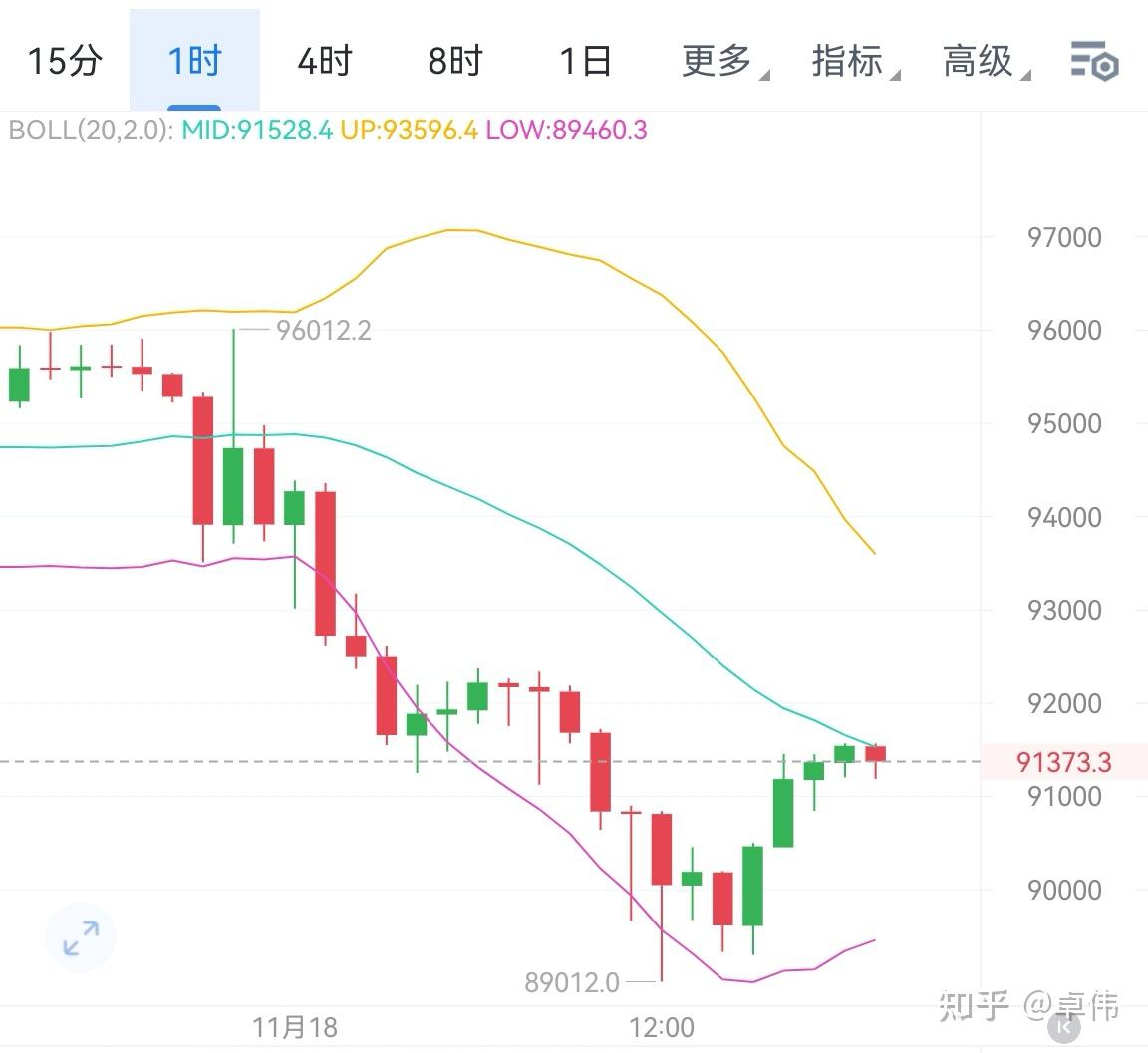 BTC-比特币行情(比特币 行情 bitcion)