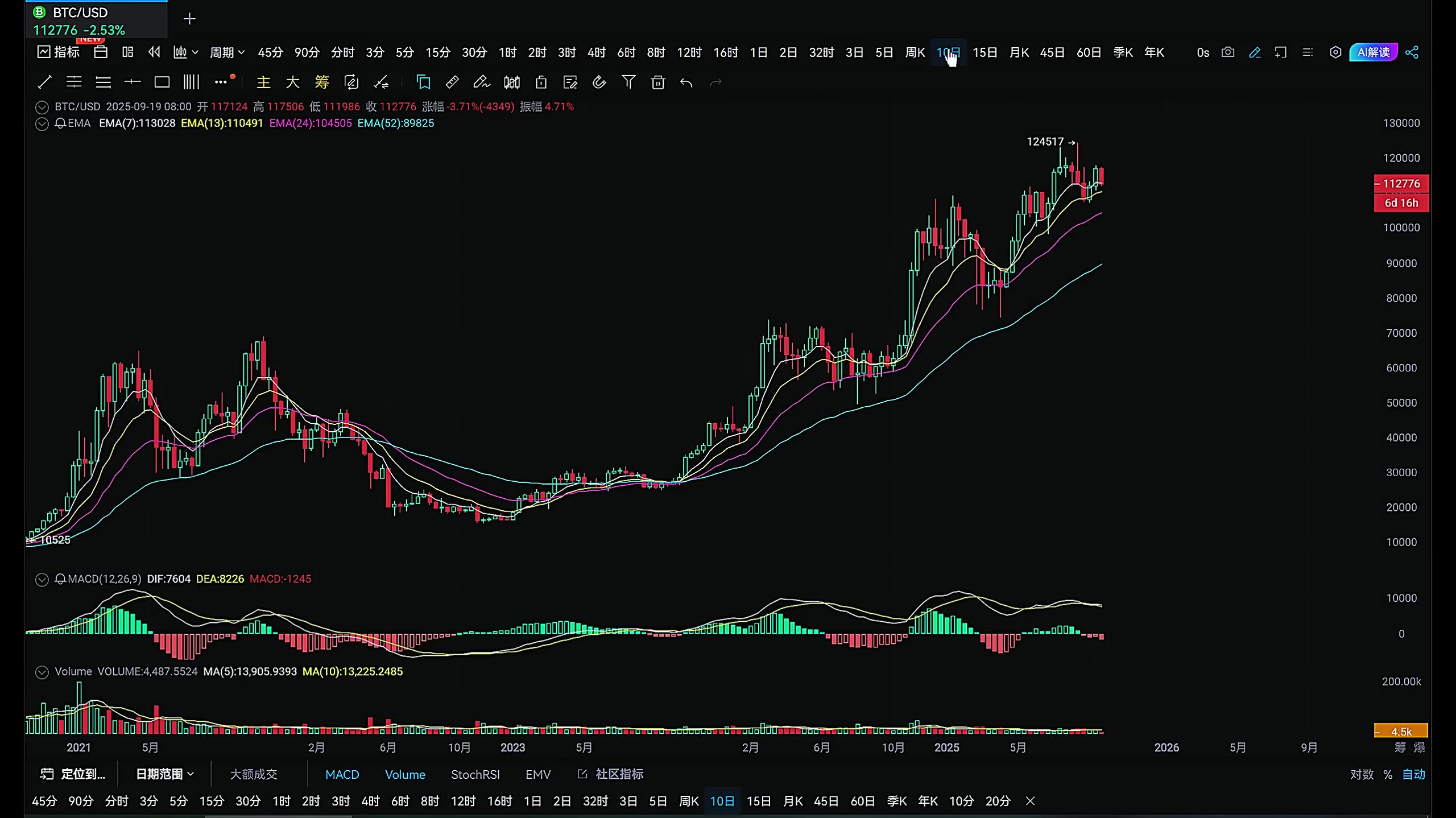 BTC-比特币行情(比特币 行情 bitcion)