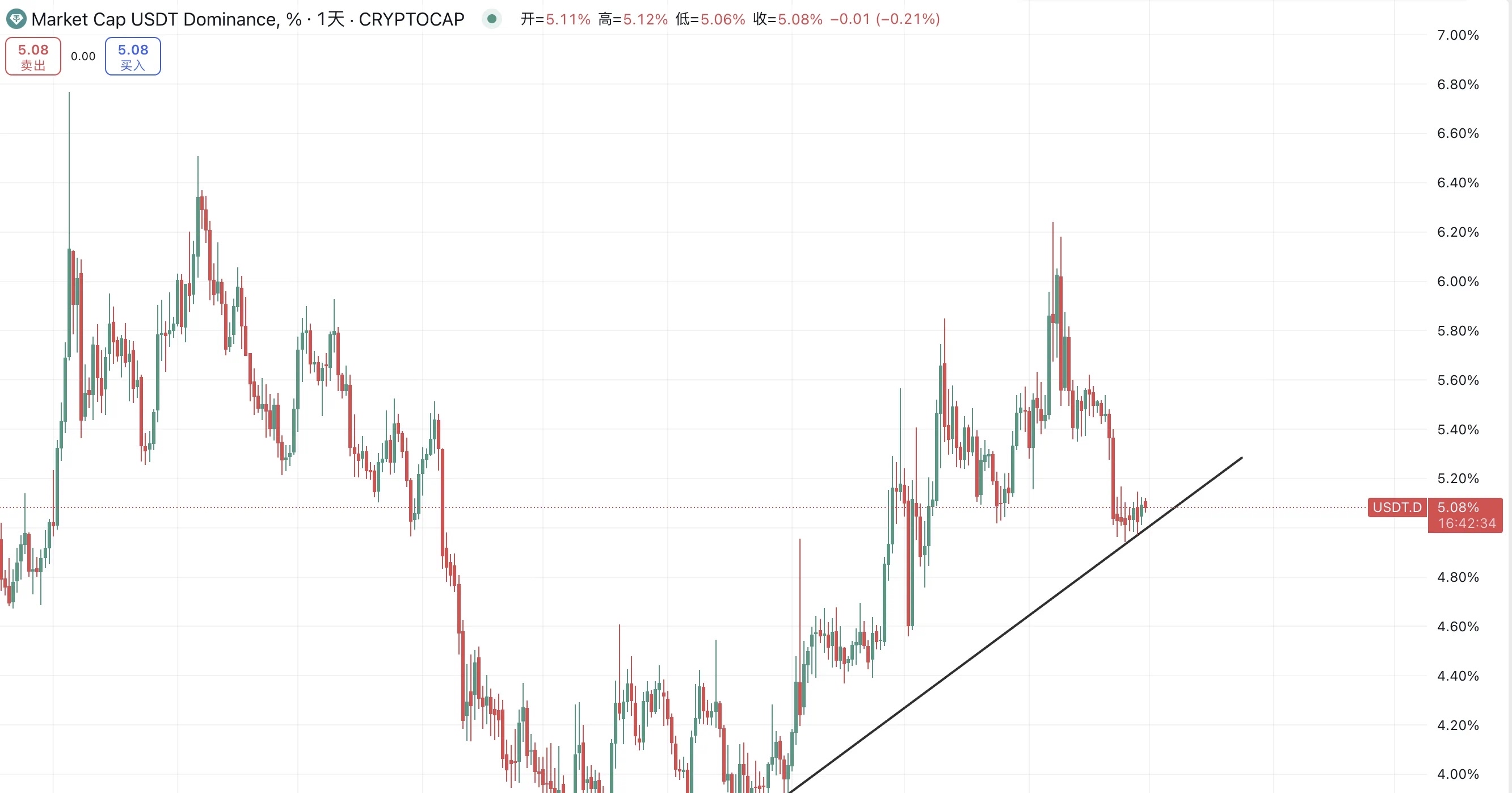 关于BTC-比特币行情的信息