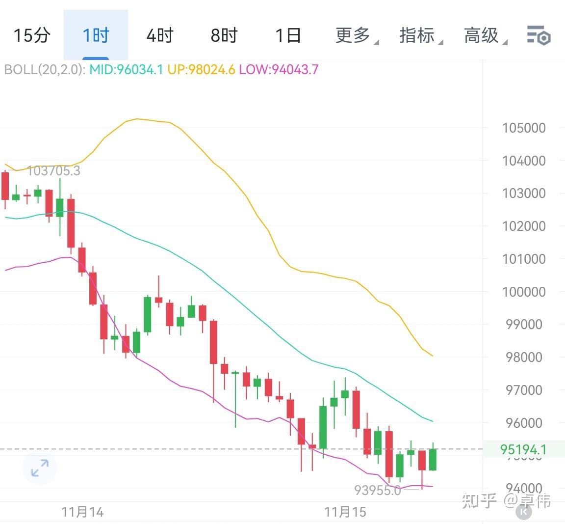 关于BTC-比特币行情的信息