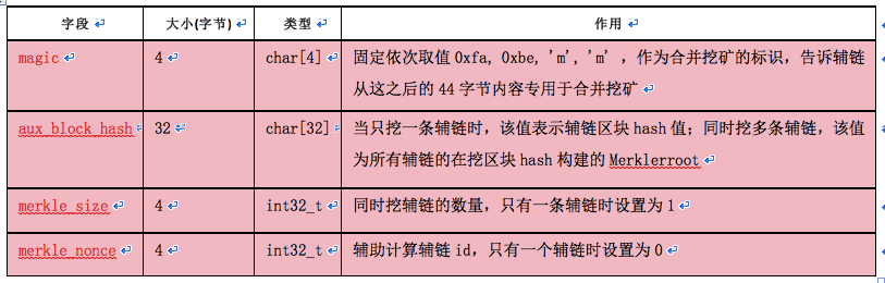 区块链挖矿行情(区块链挖矿大事件)