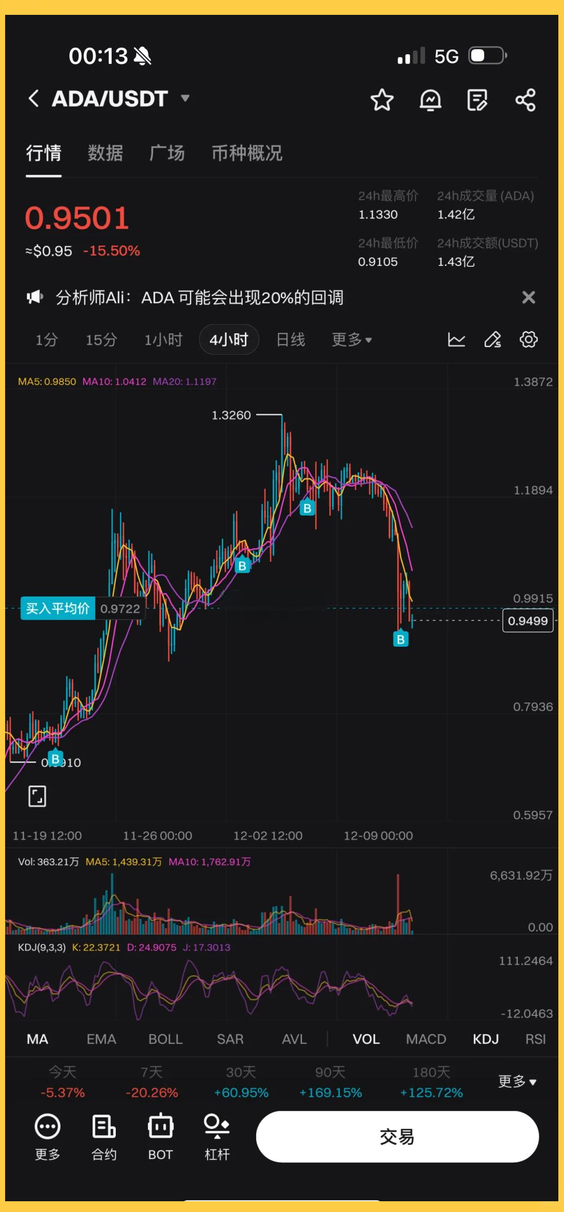 ADA-艾达币(ada艾达币2024年最新消息)