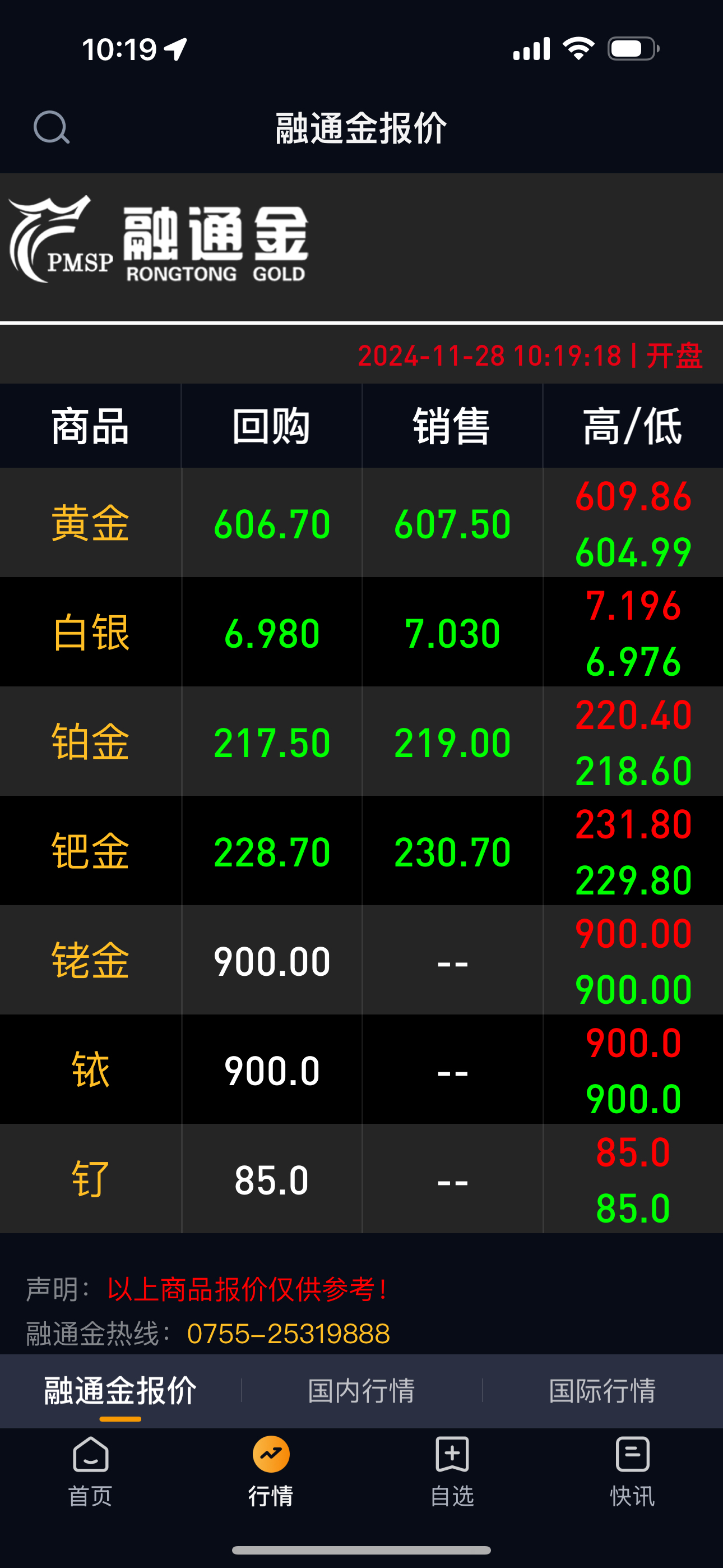 USDT价格(tslausdt价格)