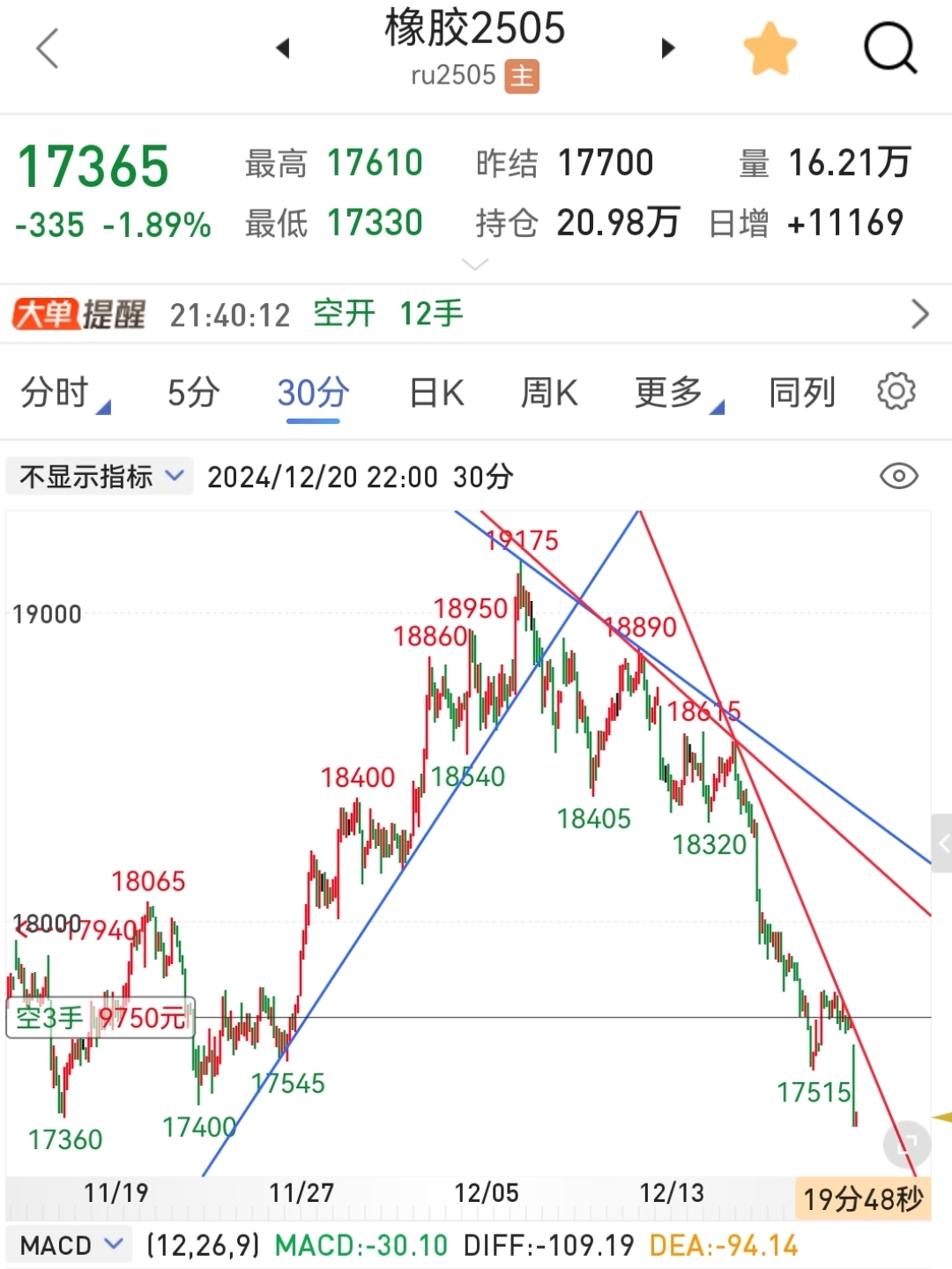 USDT-泰达币行情(泰达币usdt能涨到多少)
