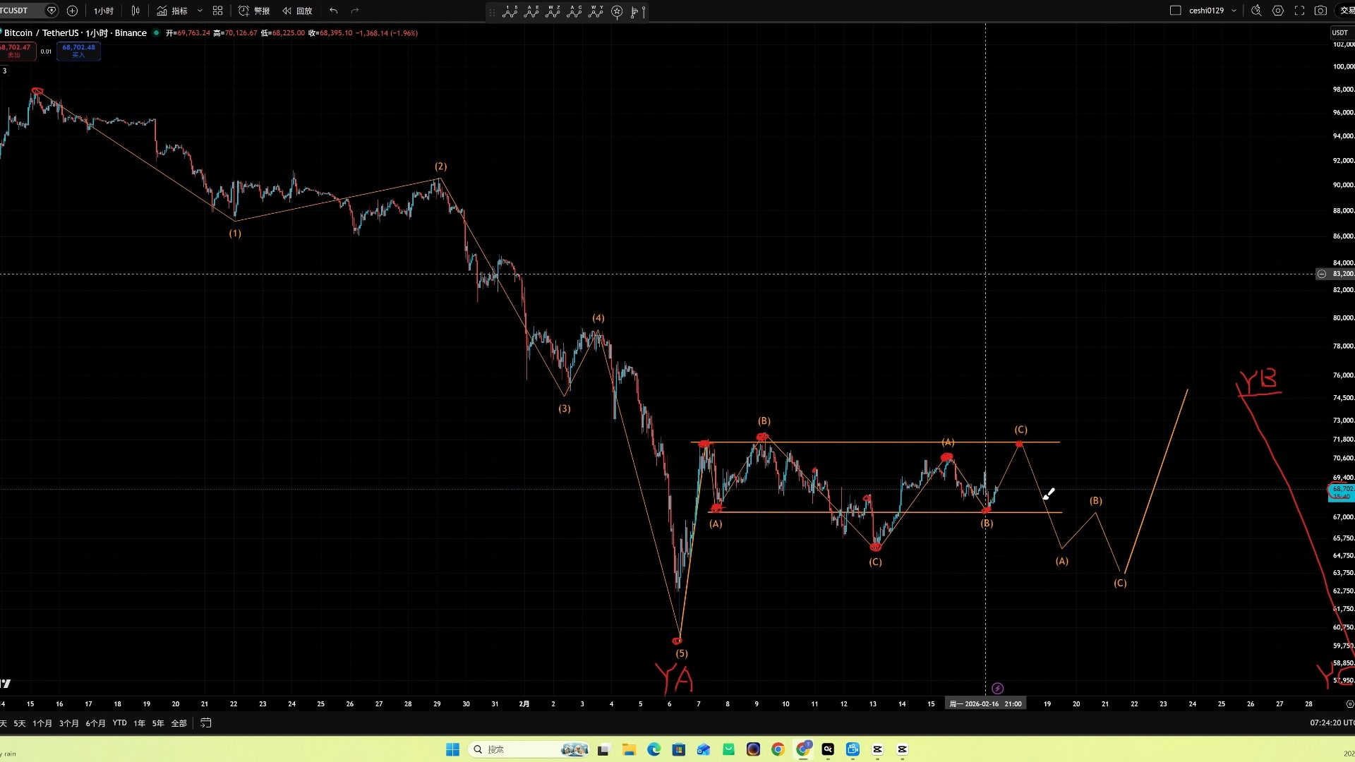 比特币行情(比特币行情美元)