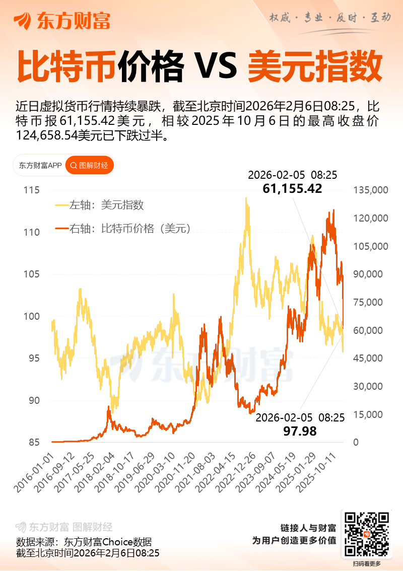 比特币行情(比特币行情美元)