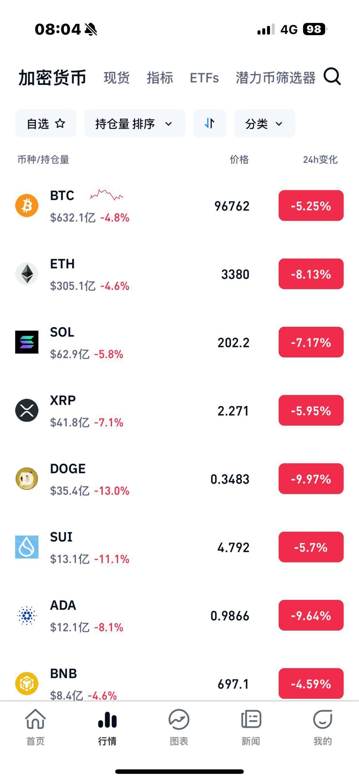 BNB行情(bnb行情今日价格)