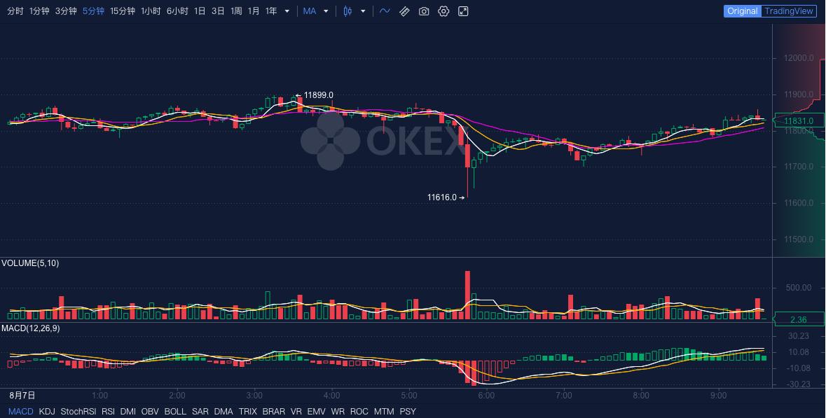 OKEx行情(okex最新情况)