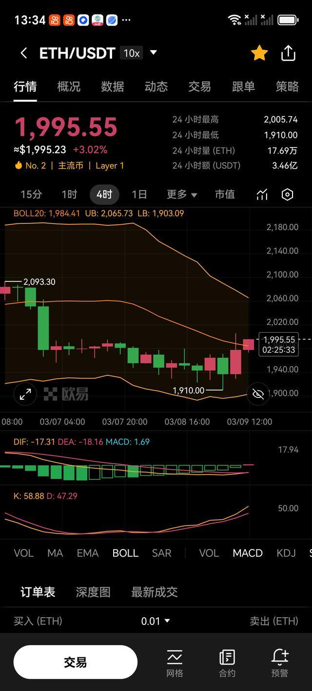 比特币行情(比特币交易今日价格)