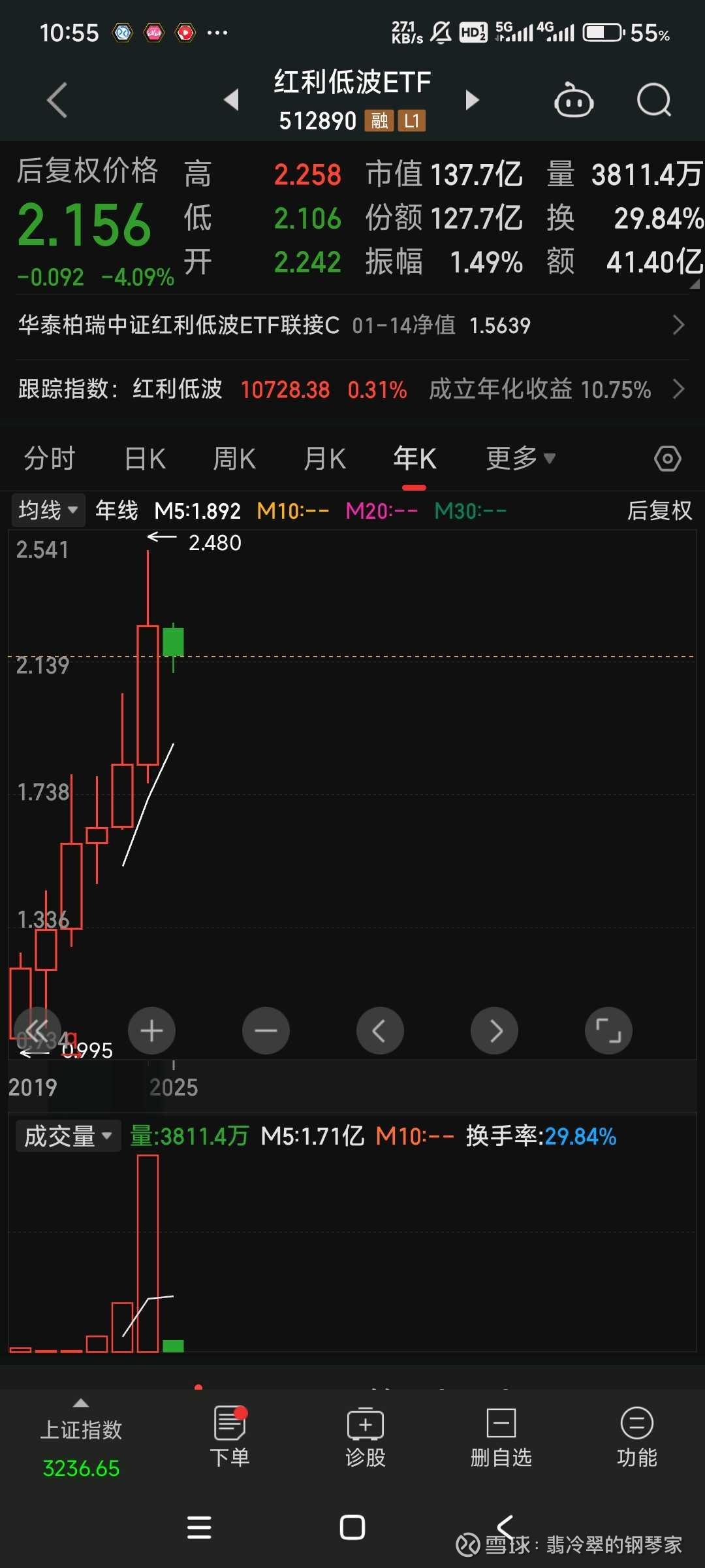 DOT行情(DOT行情分析)